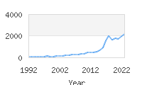 Popular Baby Names - Matias