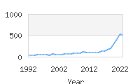 Popular Baby Names - Rio