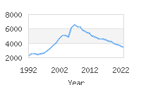 Popular Baby Names - Xavier